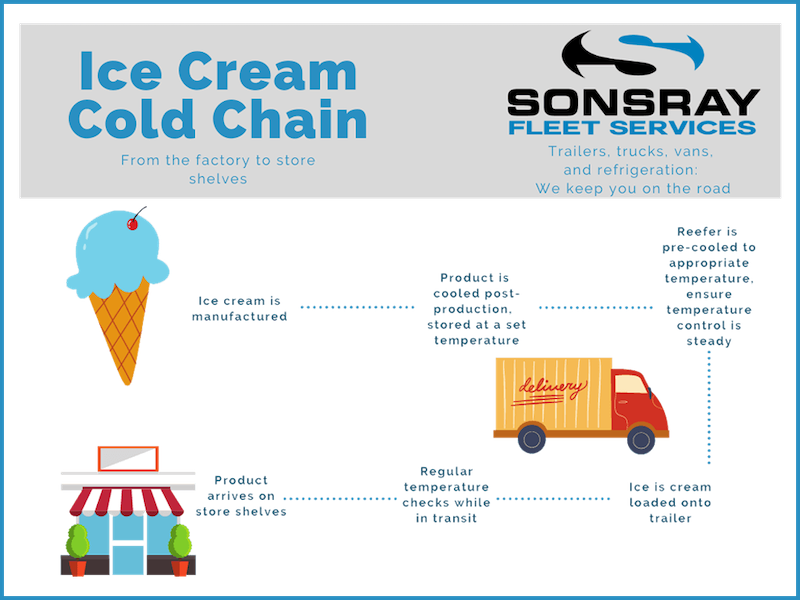 cold chain